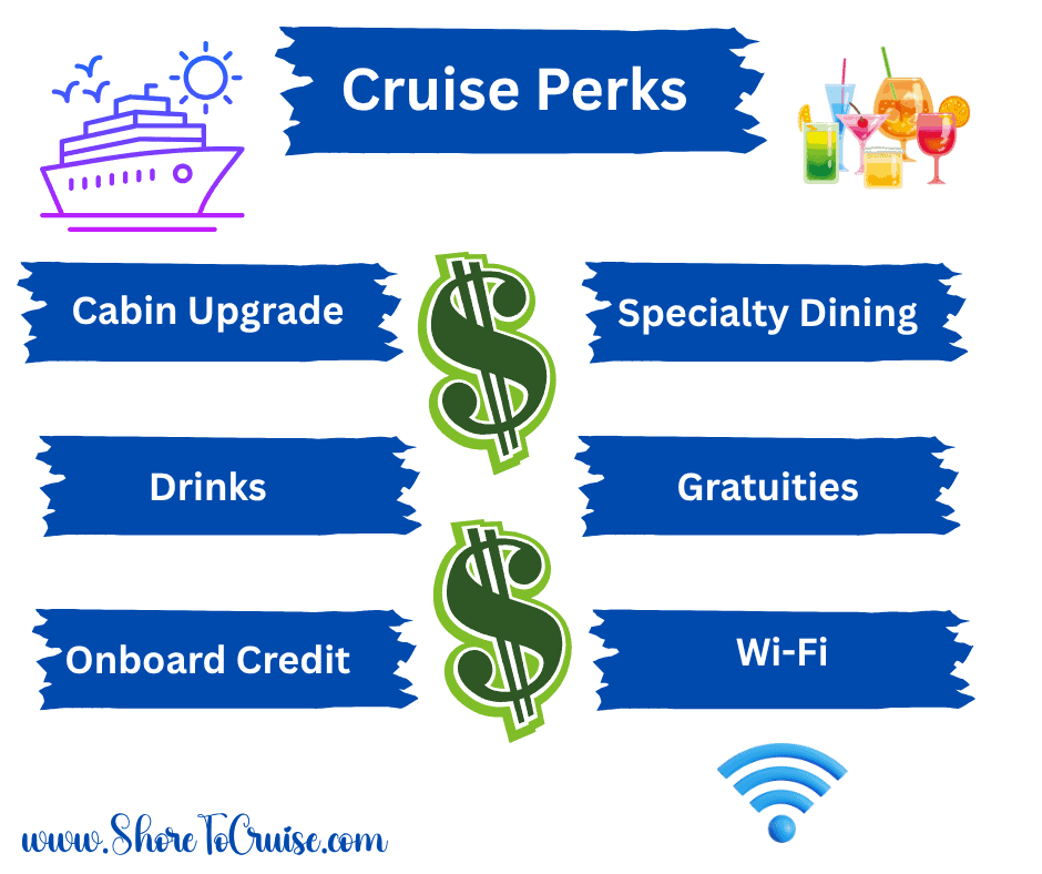 Graphic showing cruise perks including cabin upgrades, specialty dining, drinks, gratuities, onboard credit, and WiFi